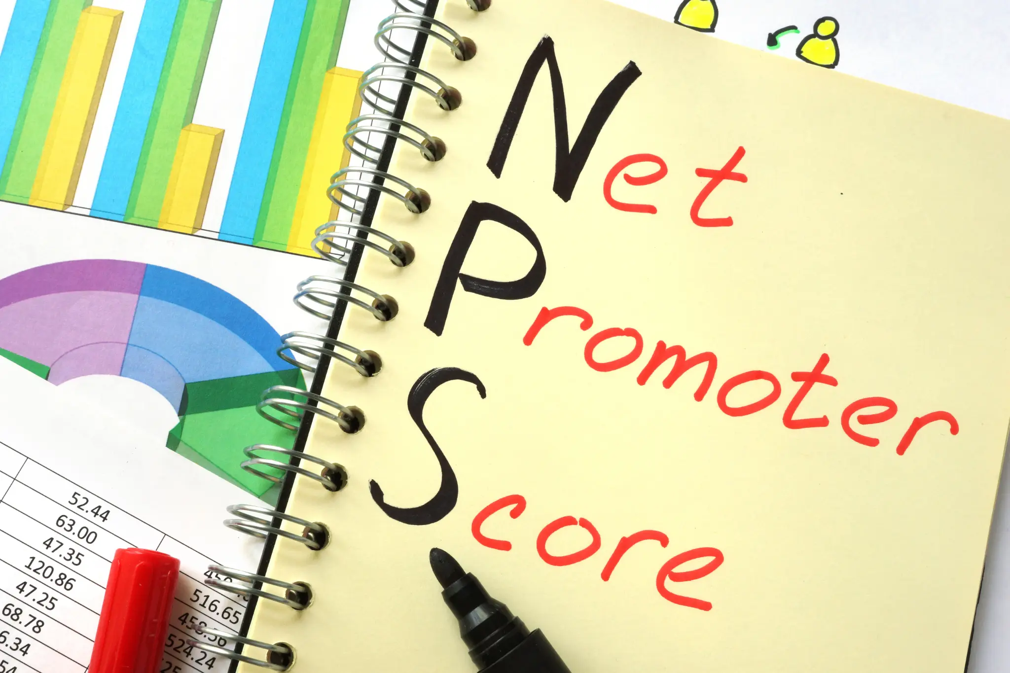 Net Promoter Score